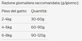 PRO PLAN CAT STERILISED RENAL TACCHINO
