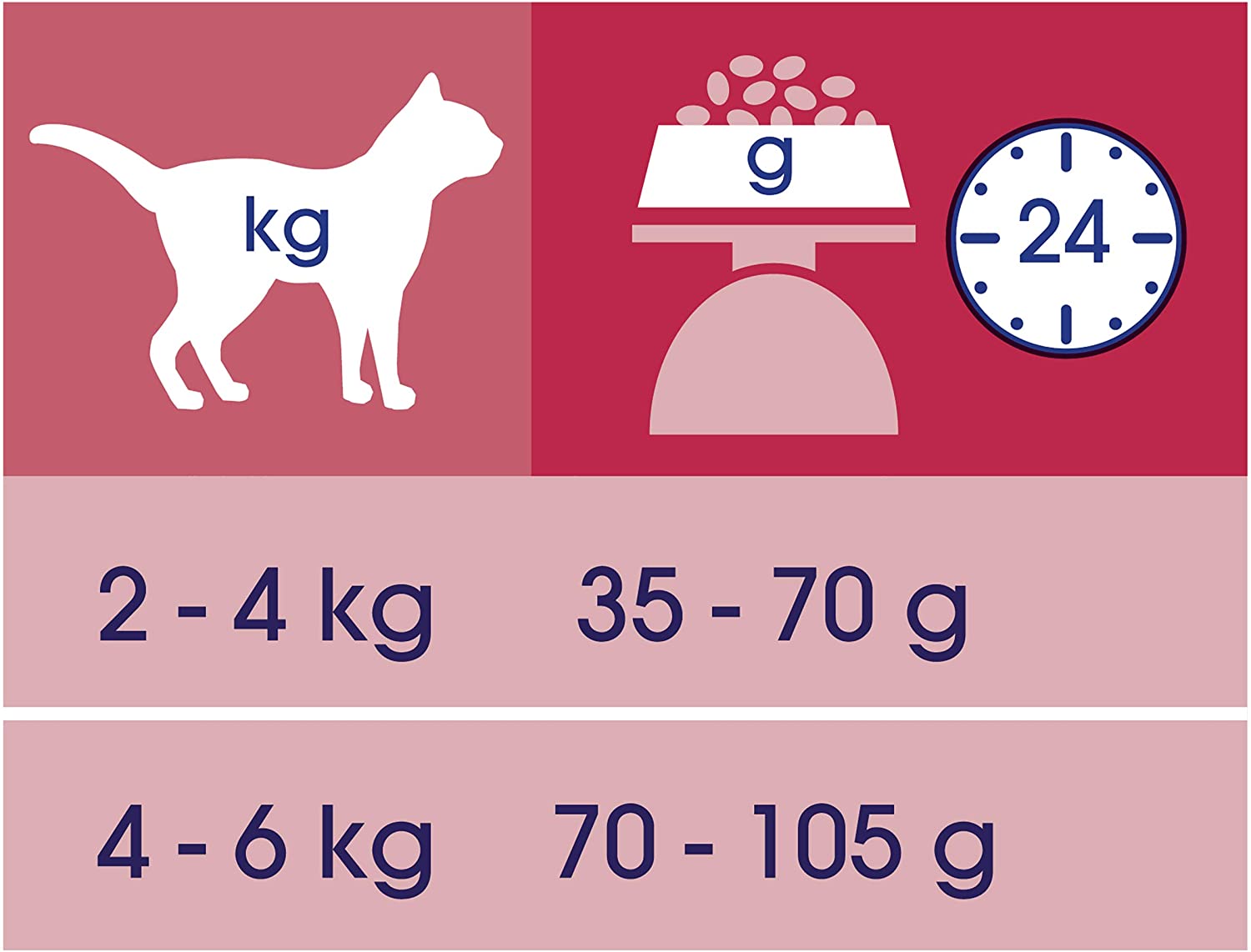 CAT CHOW URINARY