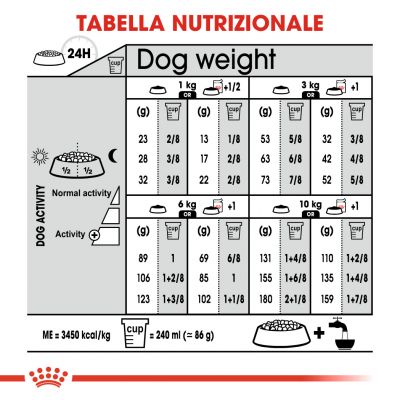 ROYAL CANIN MINI STERILISED