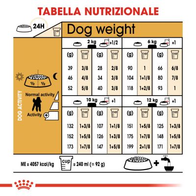 ROYAL CANIN BREED 1.5KG POODLE 