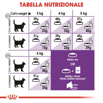 Royal canin cat 2kg sensible 33 