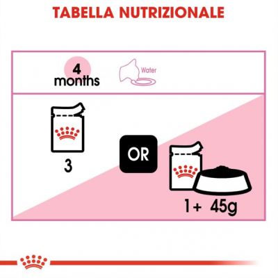 Royal canin cat bustina 85g jelly kitten instincti