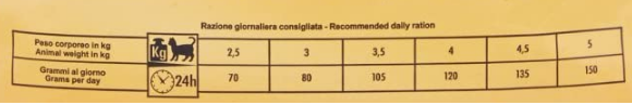 LECHAT 1.5KG TONNOSALMONE 